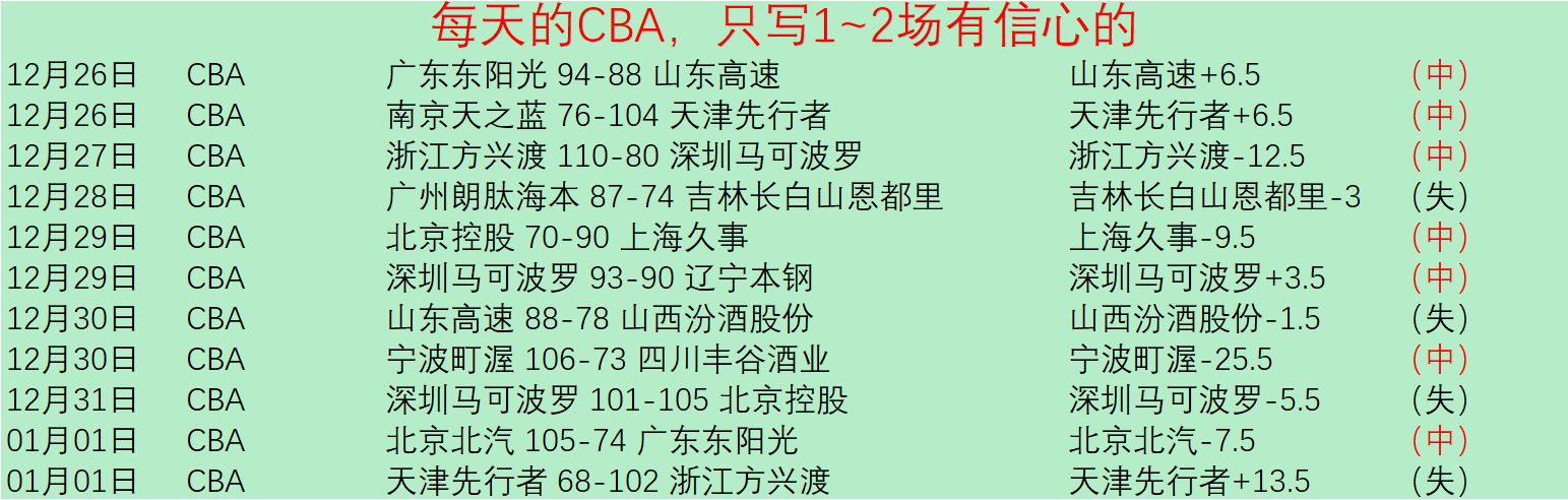 激战一触即,夏洛特黄蜂,对决印第安,米兰体育官网,米兰体育直播,体育赛事直播,足球直播