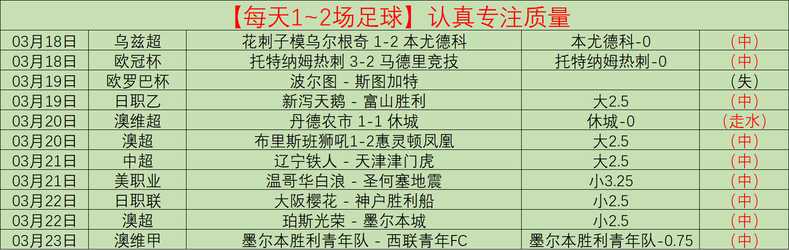 辽宁大乐透,期号专家推,质合分析前,米兰体育官网,米兰体育直播,体育赛事直播,足球直播