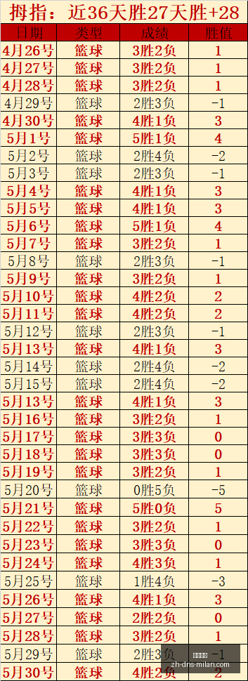 精准预测总,分大胜还是,小赛事不容,米兰体育官网,米兰体育App,米兰体育直播,米兰体育登录,米兰体育娱乐