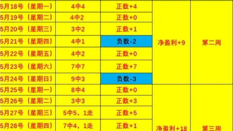 世界杯备战：凯塞多谈全面备战之旅